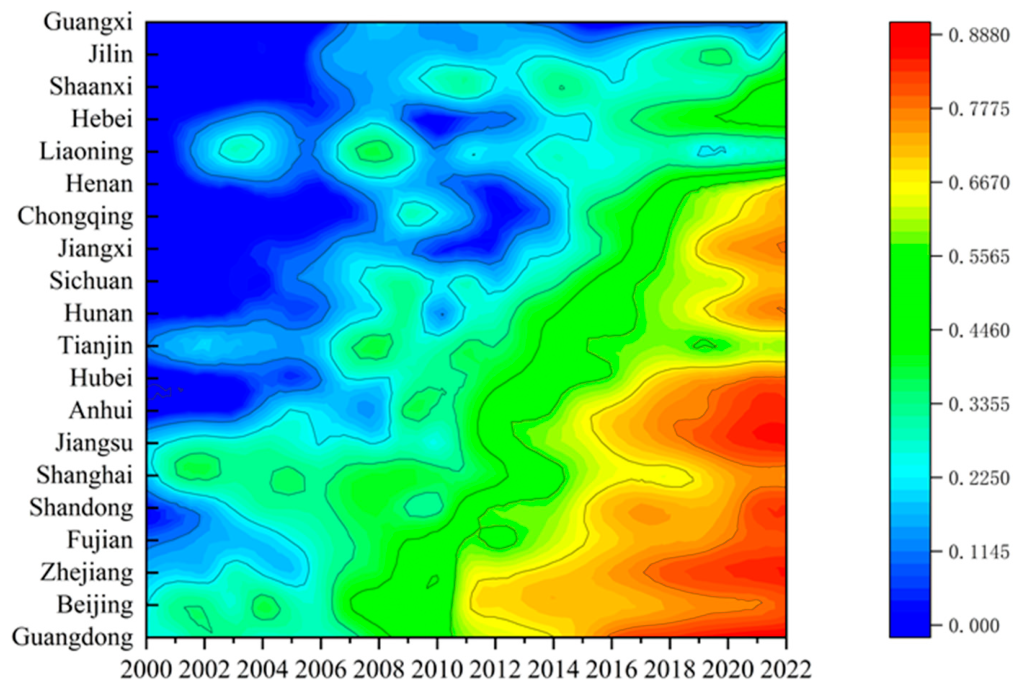 Multidimensional Coordinated Development of Technological Innovation in ...