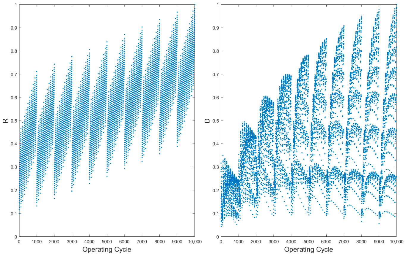 Multidimensional Coordinated Development of Technological Innovation in ...