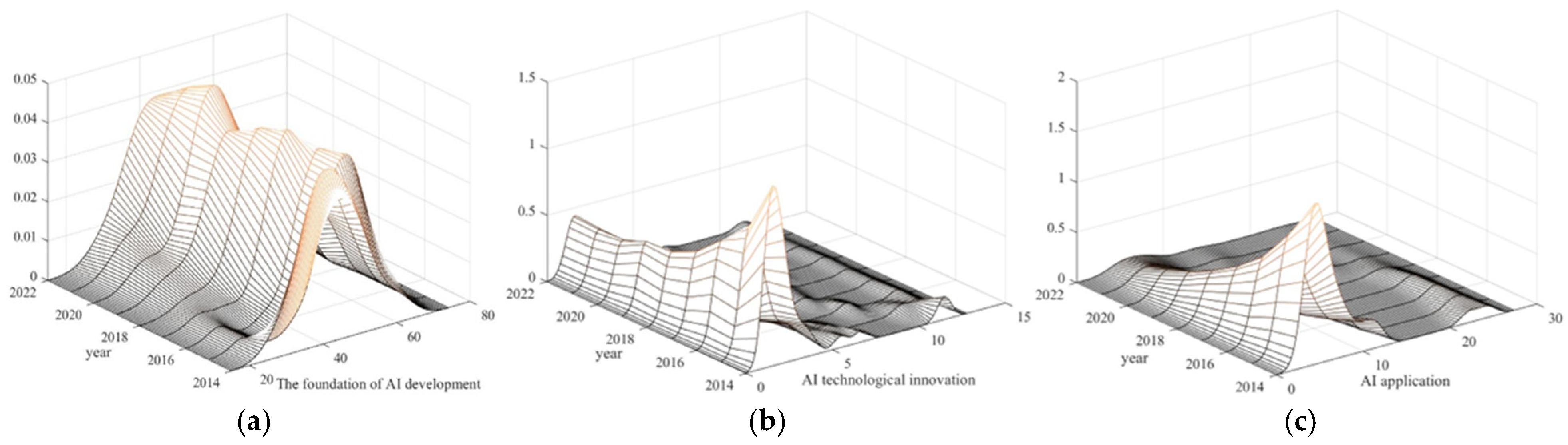 Research on the Spatiotemporal Correlation Characteristics Between ...