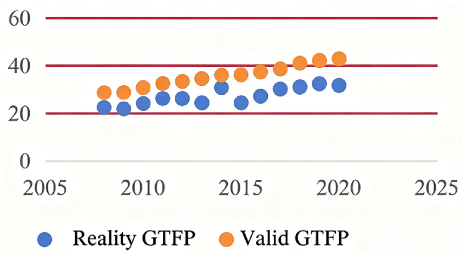 Measurement of the Loss of Green Total Factor Productivity in Chinese ...