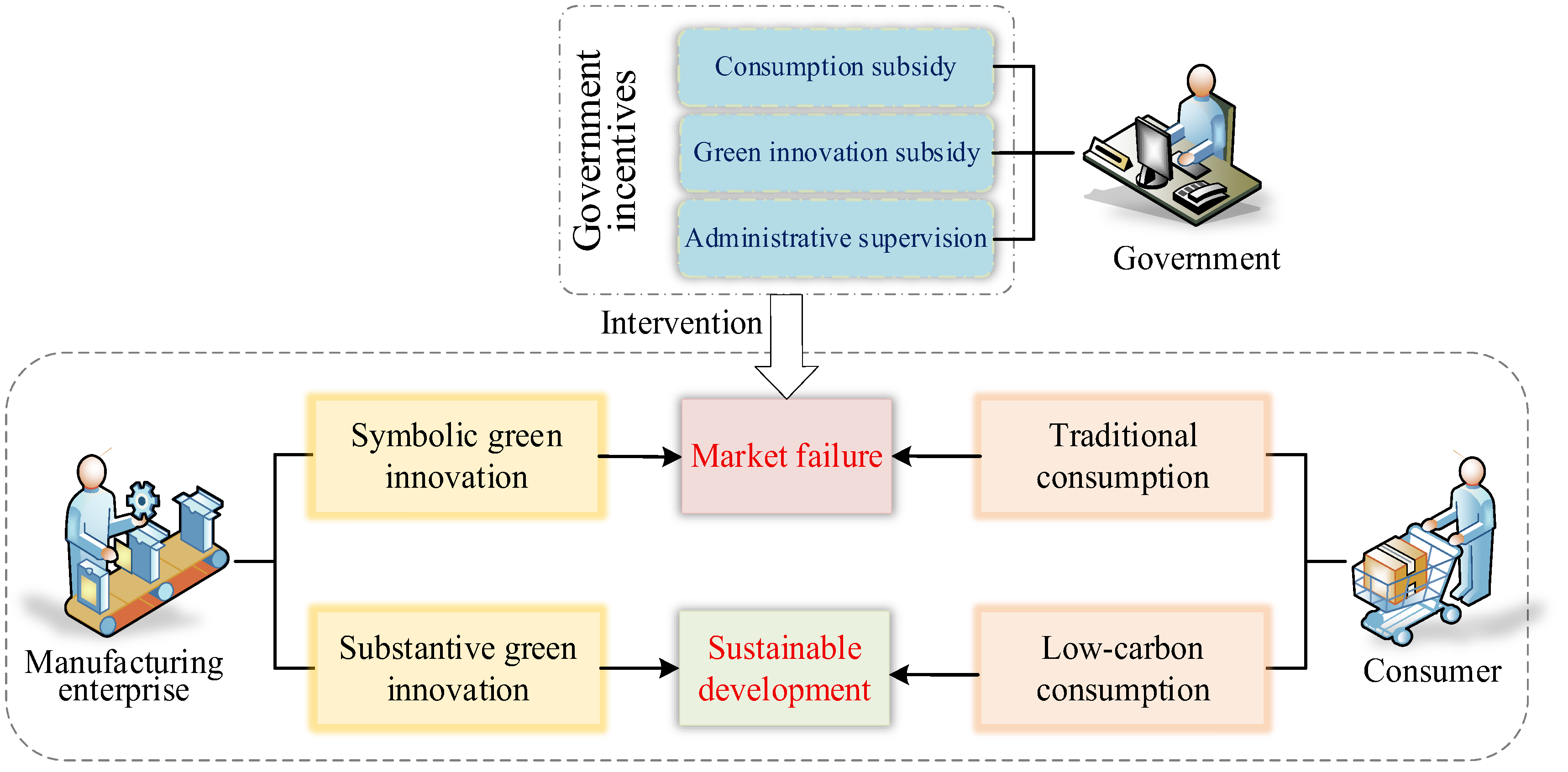 Evolutionary Game Analysis of Green Innovation Behavior in ...