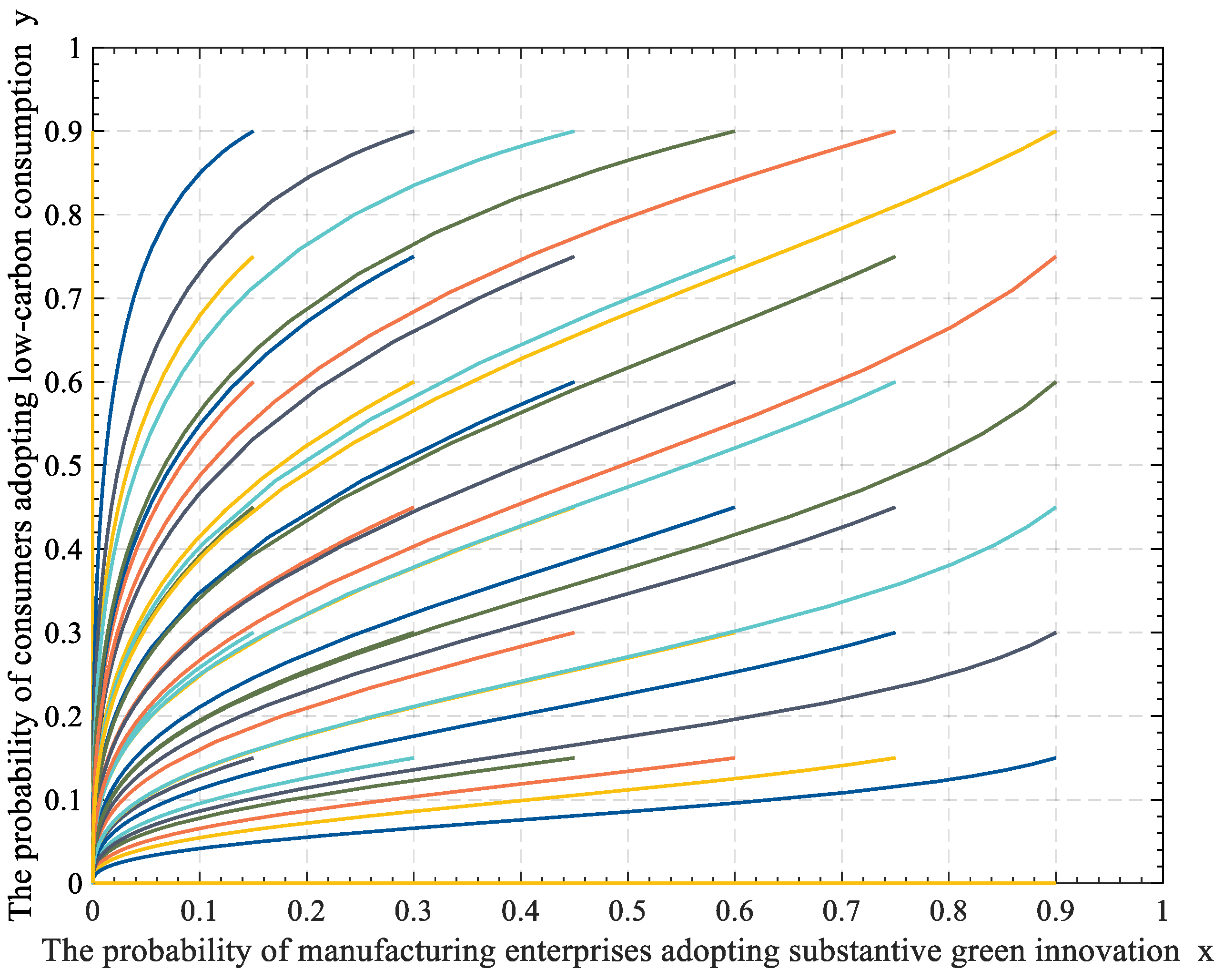 Evolutionary Game Analysis of Green Innovation Behavior in ...