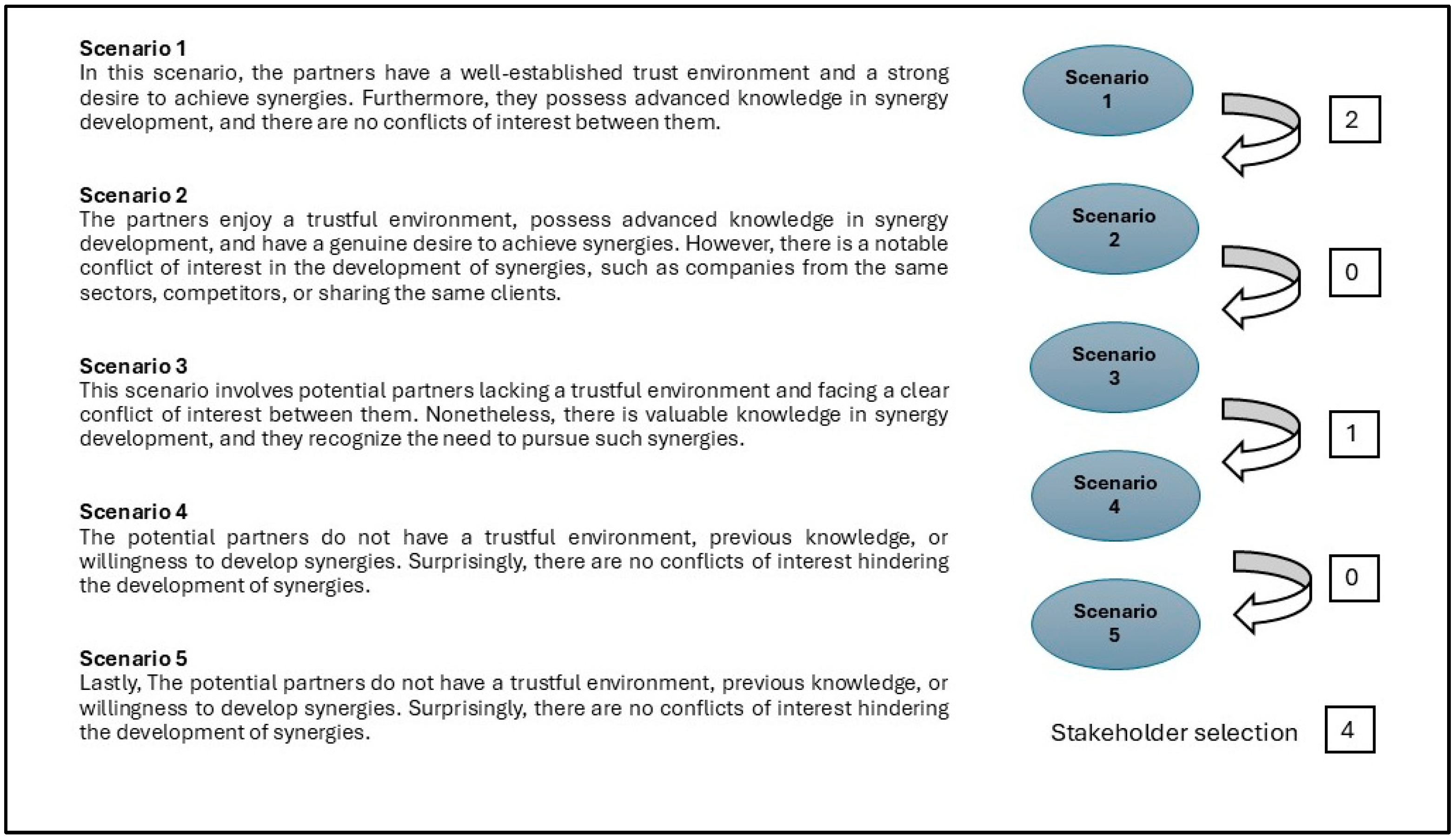 A Multi-Criteria Decision Framework for Sectoral Industrial Symbiosis ...