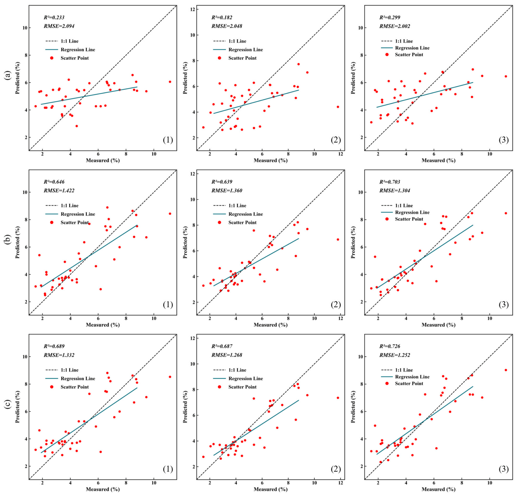 Spatial Distribution Analysis of Soil Organic Carbon in Northern Cotton ...