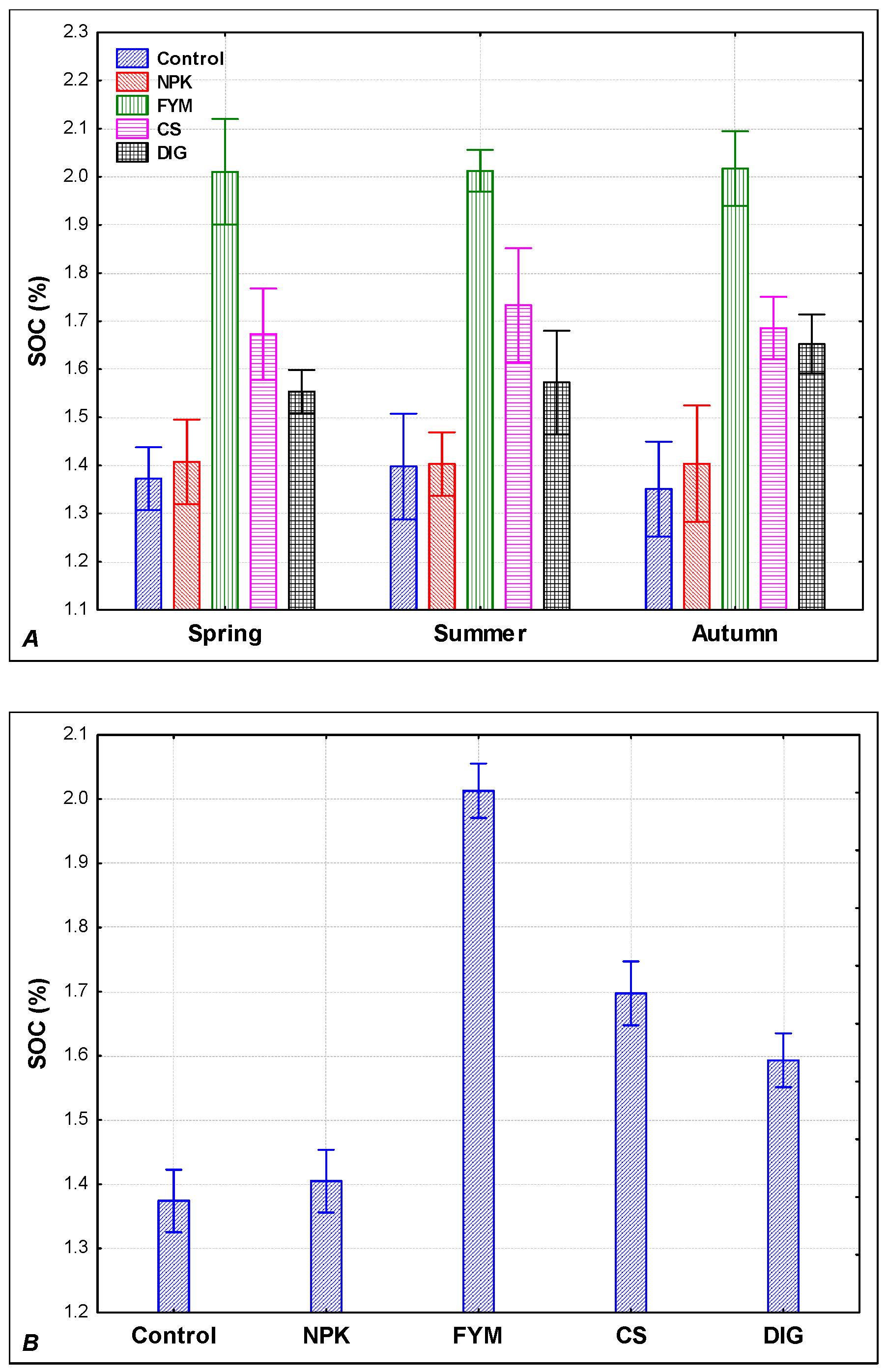 Transcriptomics Soil Humic Substance Spectral and Paramagnetic Characterization of Soil Humic Substances ...