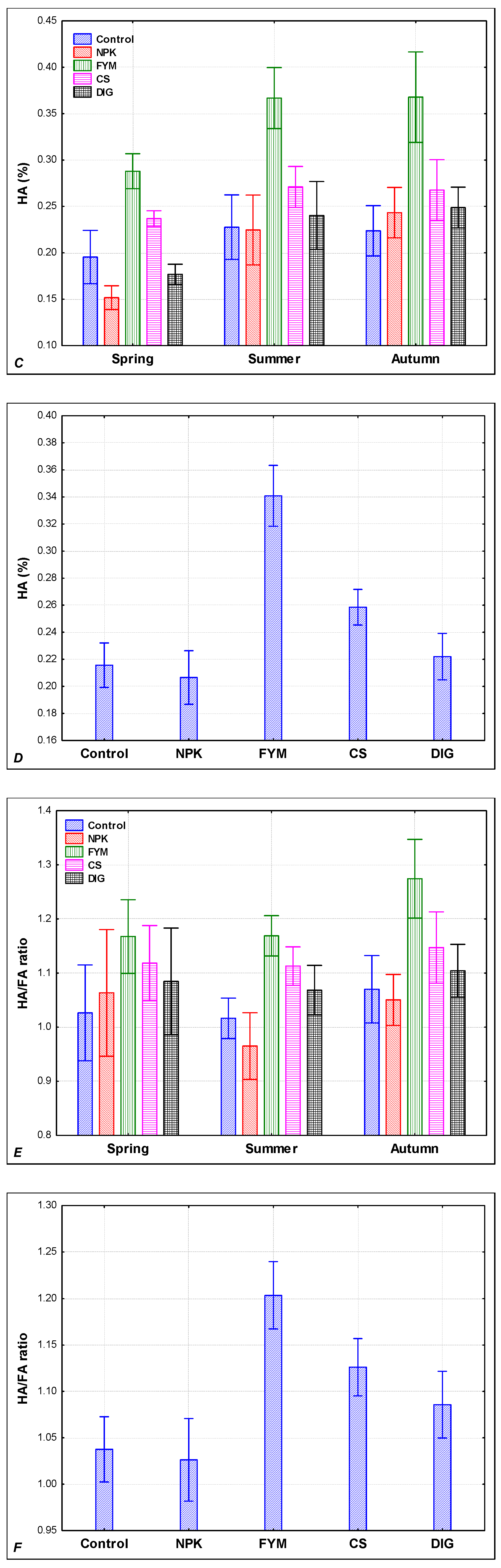 Transcriptomics Soil Humic Substance Spectral and Paramagnetic Characterization of Soil Humic Substances ...