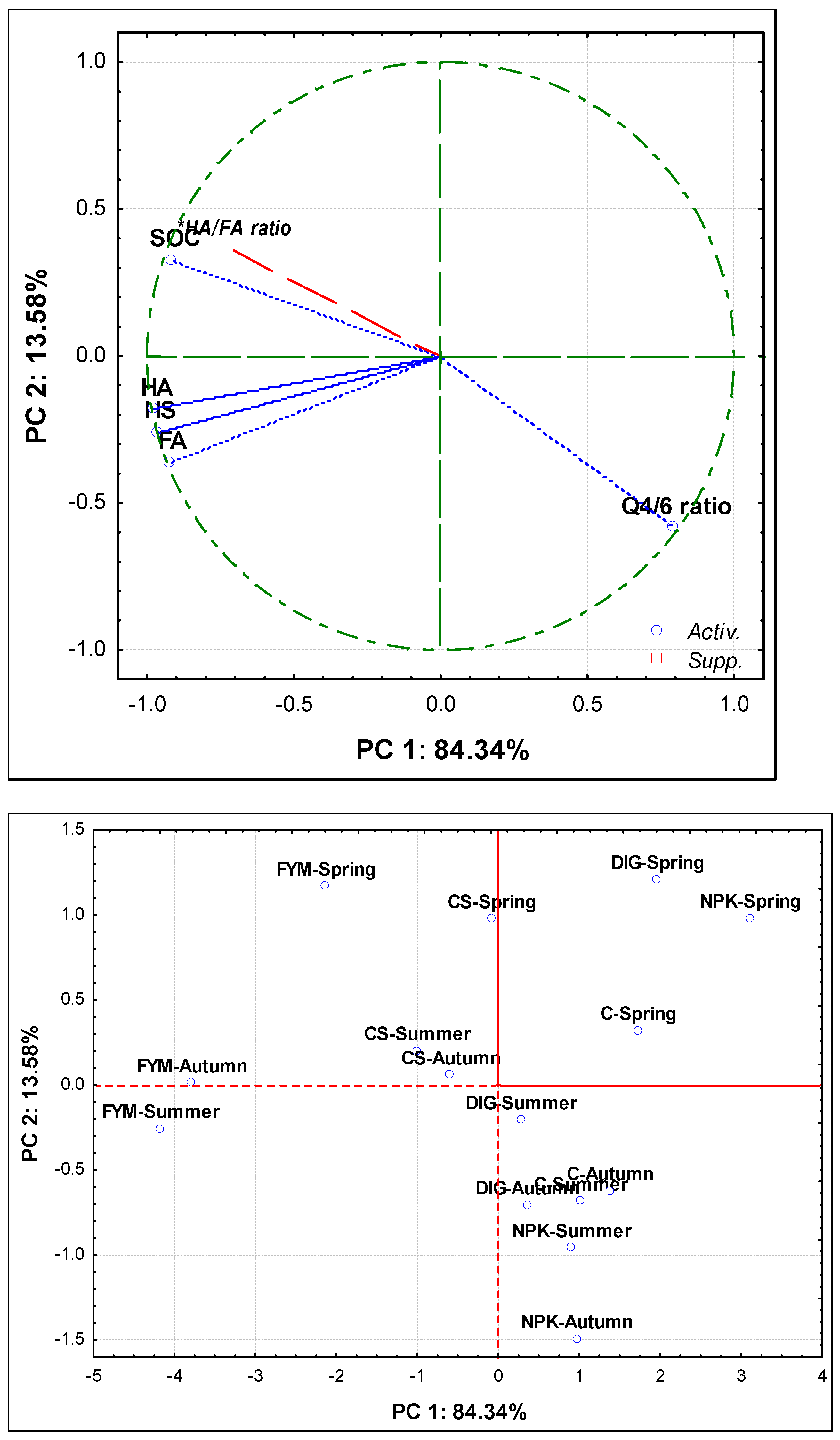Transcriptomics Soil Humic Substance Spectral and Paramagnetic Characterization of Soil Humic Substances ...