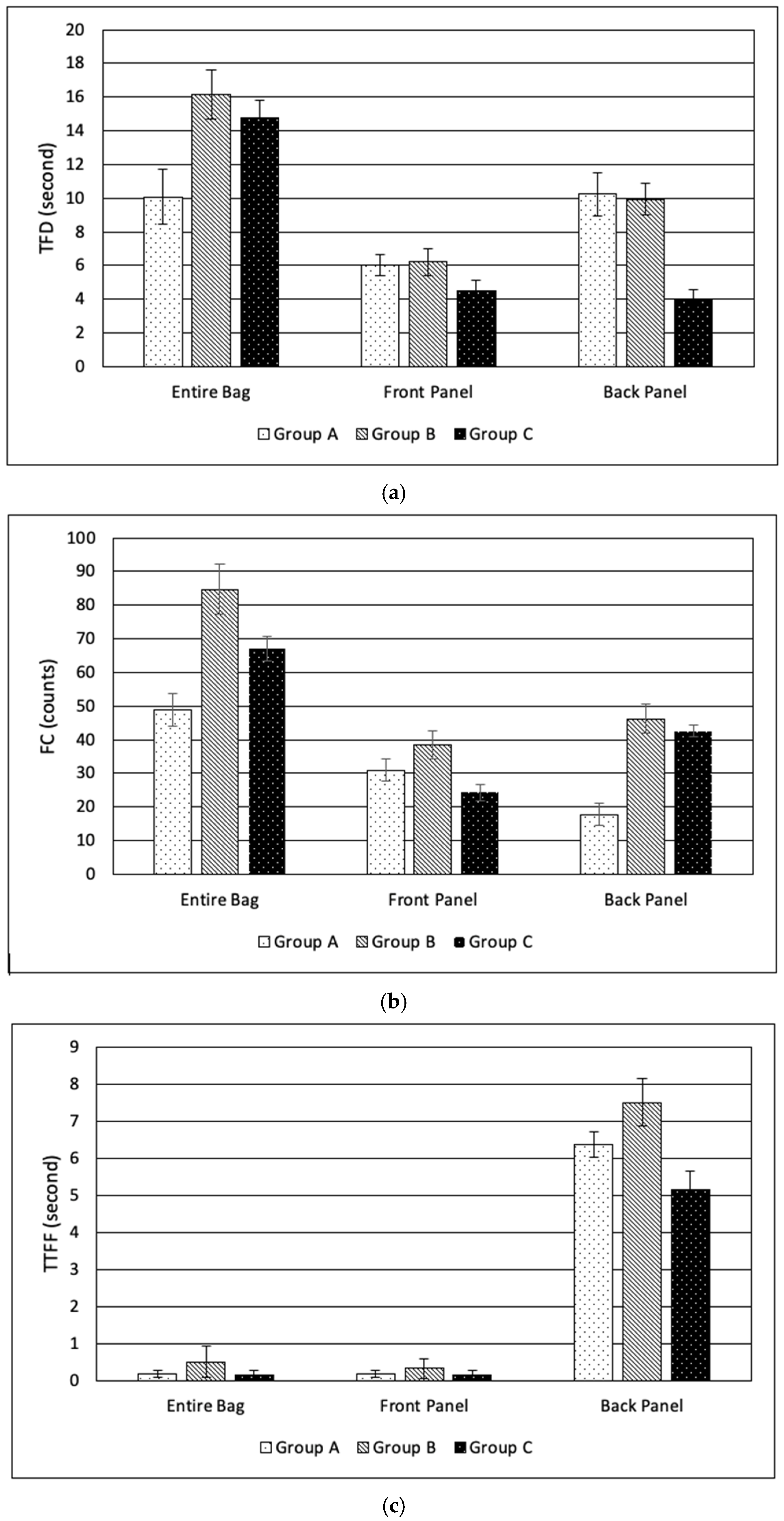 Consumer Responses to Packaging Materials in E-Commerce: Effects on ...