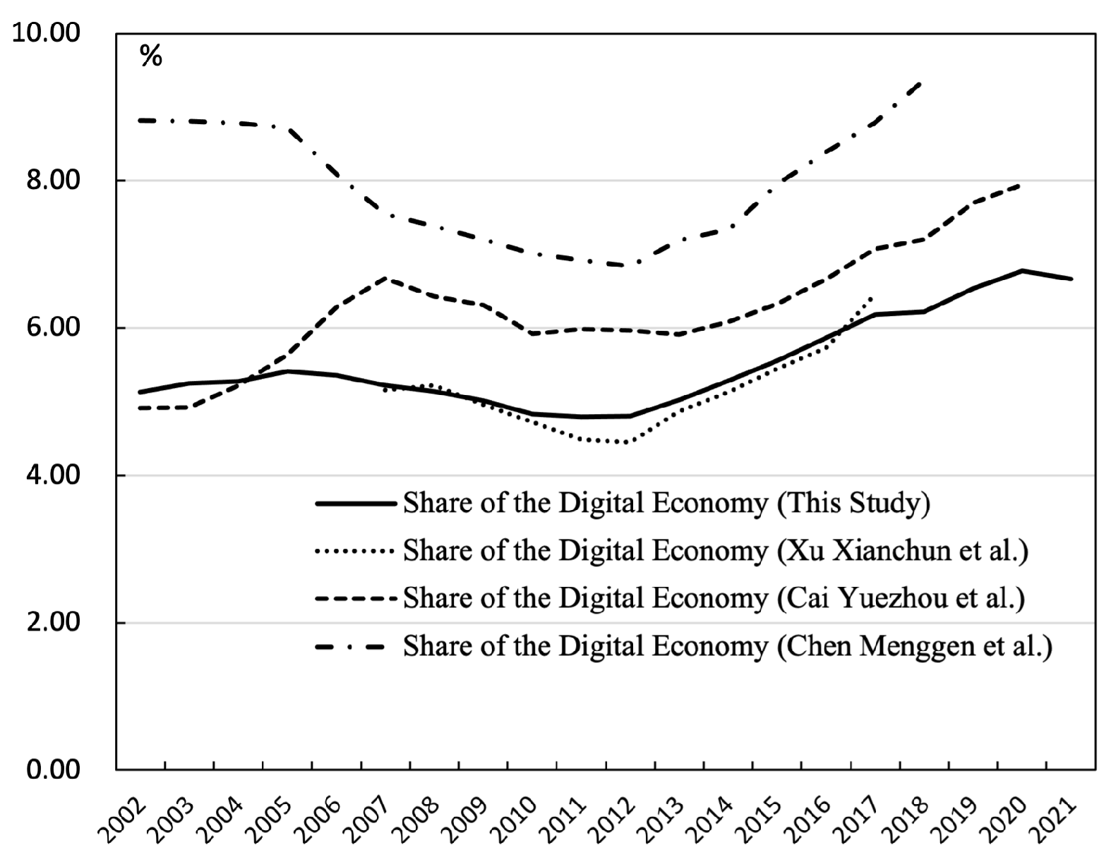 How Can the Digital Economy Promote Rural Industrial Revitalization ...