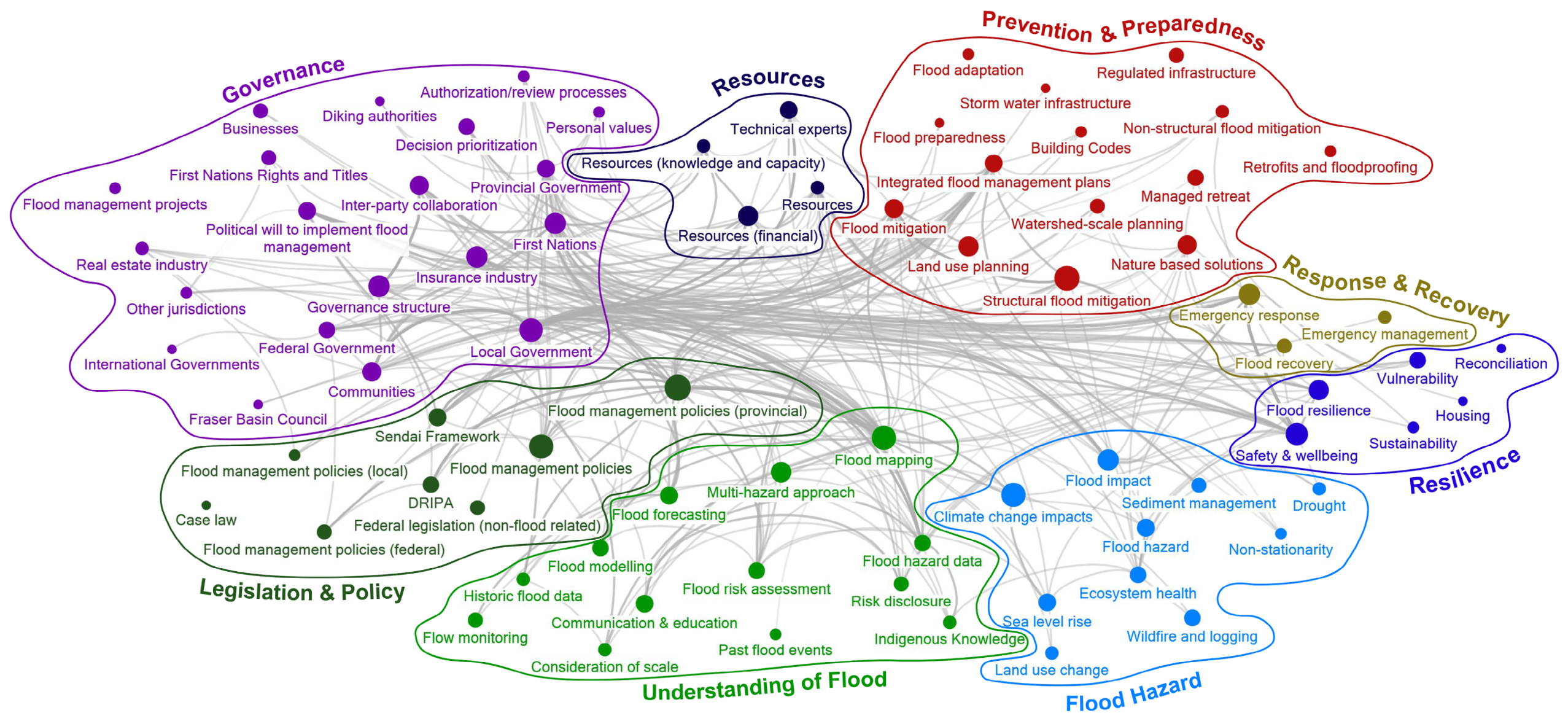 Integrating Participatory Visualization Methods to Explore Drivers of ...
