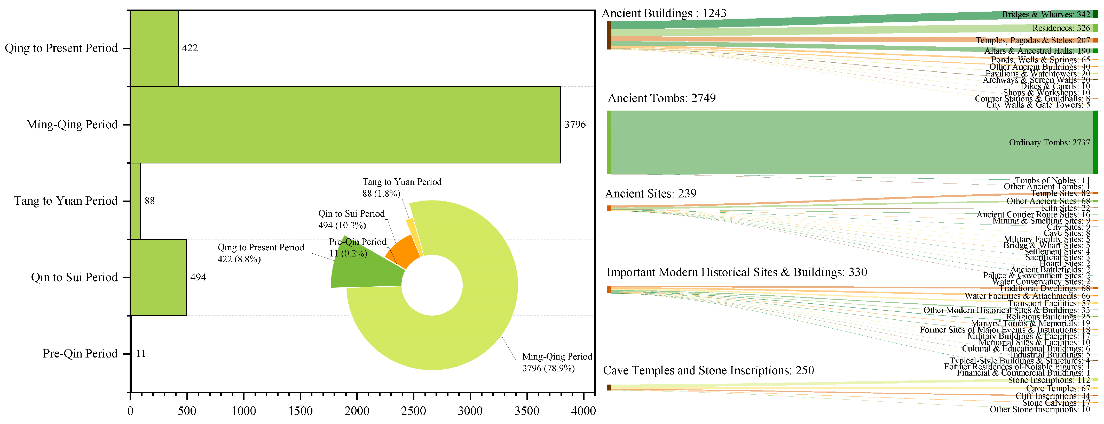 Spatial Distribution Characteristics and Influencing Factors of ...