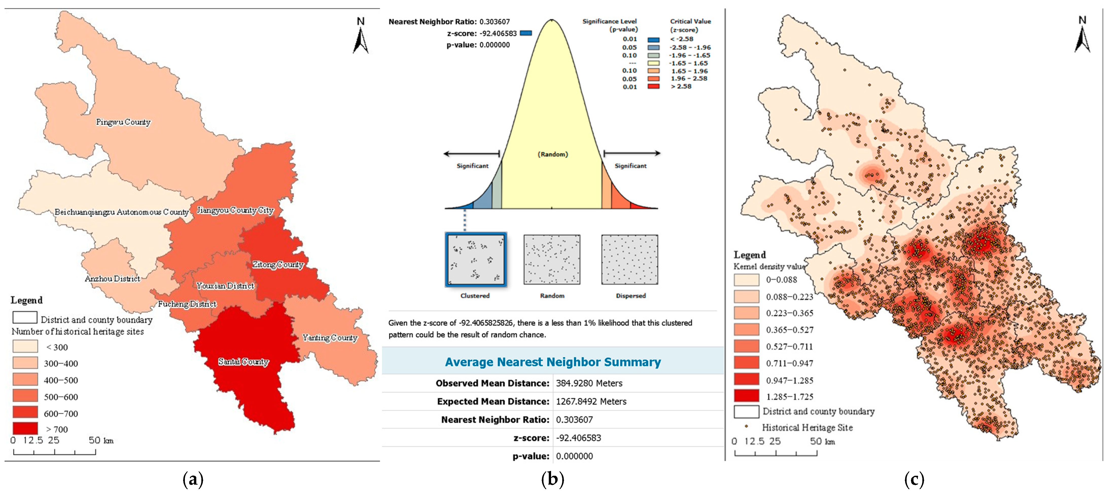 Spatial Distribution Characteristics and Influencing Factors of ...