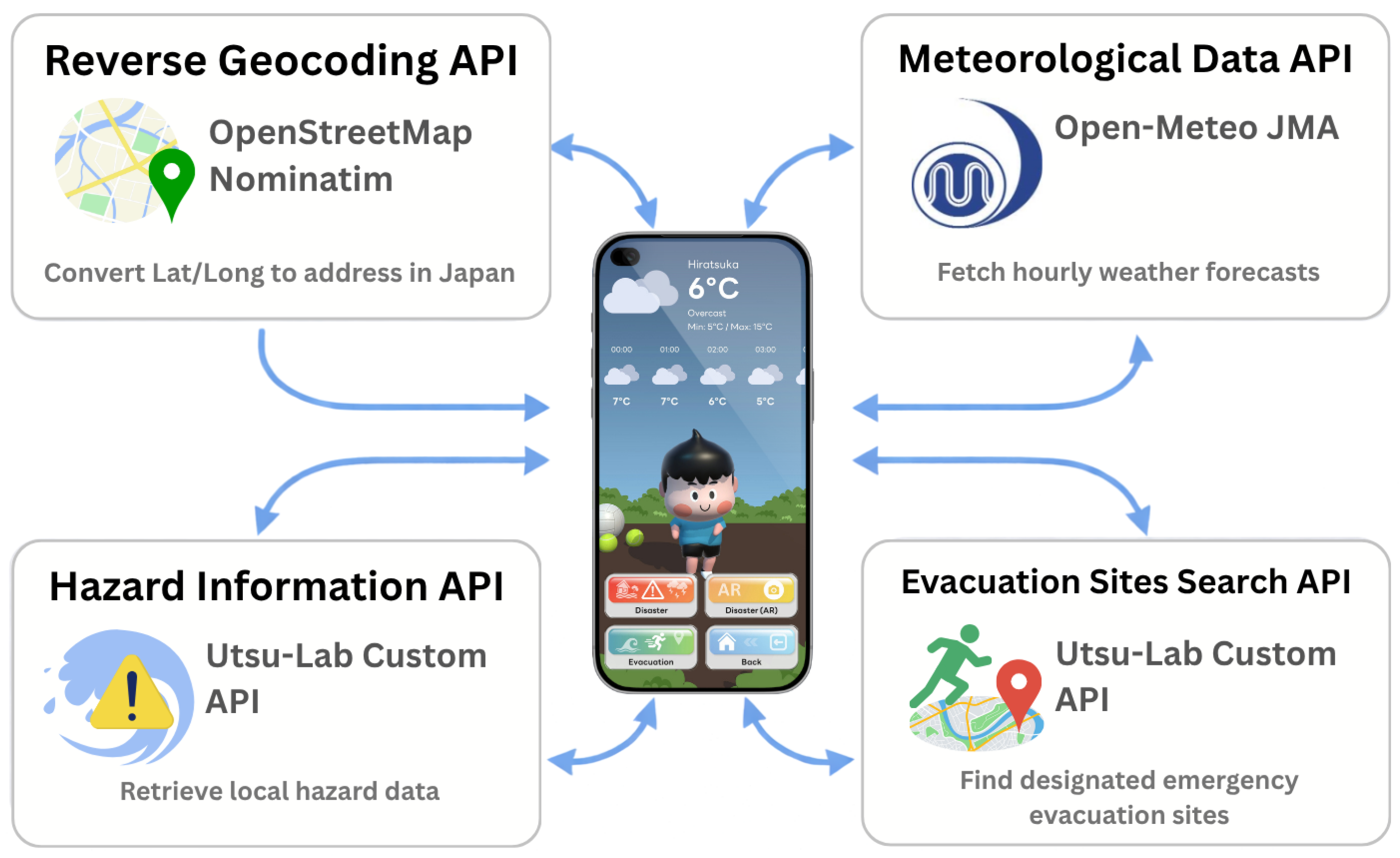Enhancing Urban Disaster Resilience for Foreign Tourists in Japan: A ...