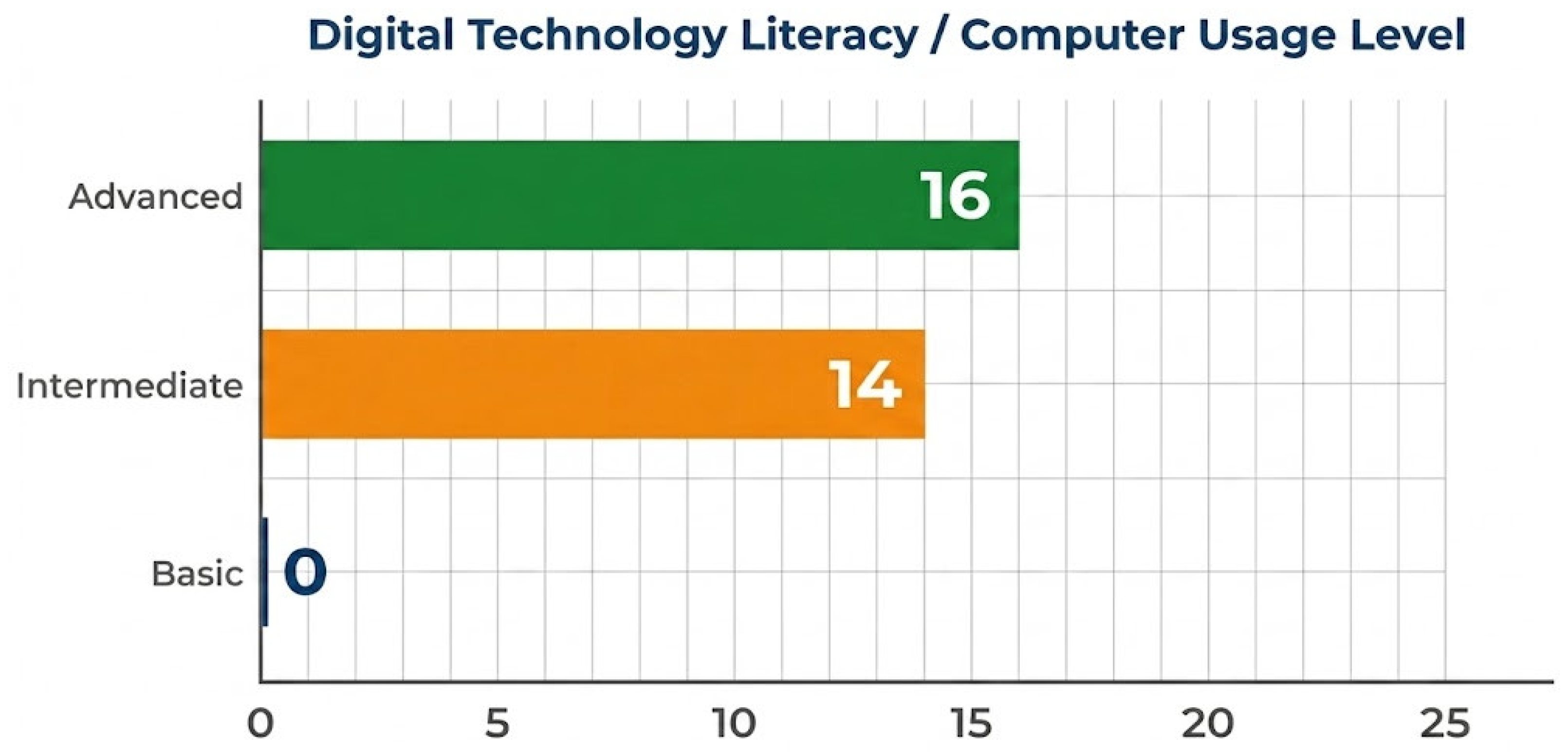 University Students’ Perceptions and Institutional Expectations ...