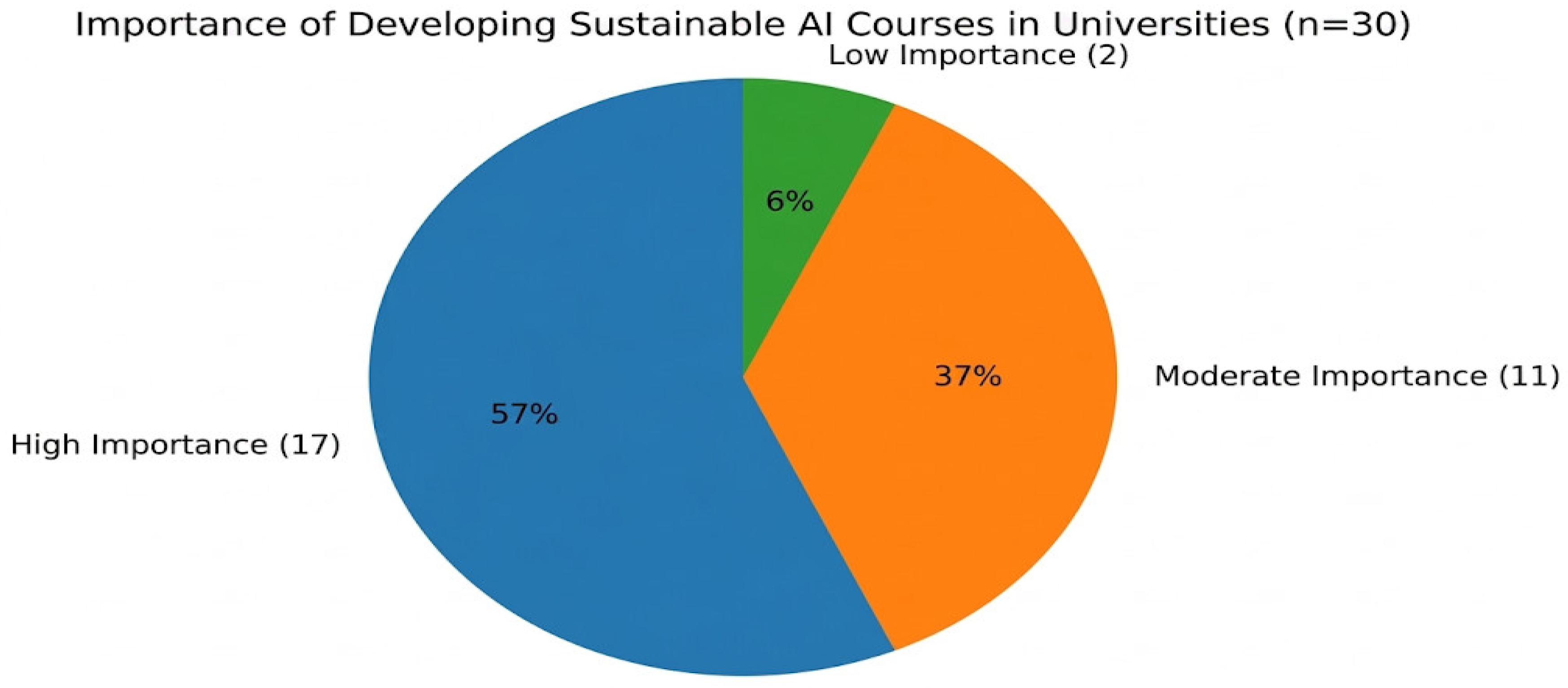 University Students’ Perceptions and Institutional Expectations ...