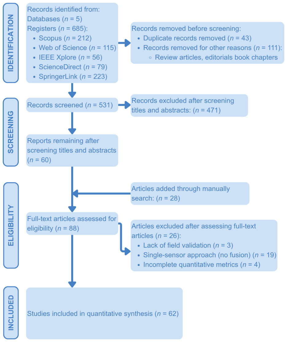 Multi-Level Multi-Sensor Data Fusion in Bathymetric Modeling: A ...