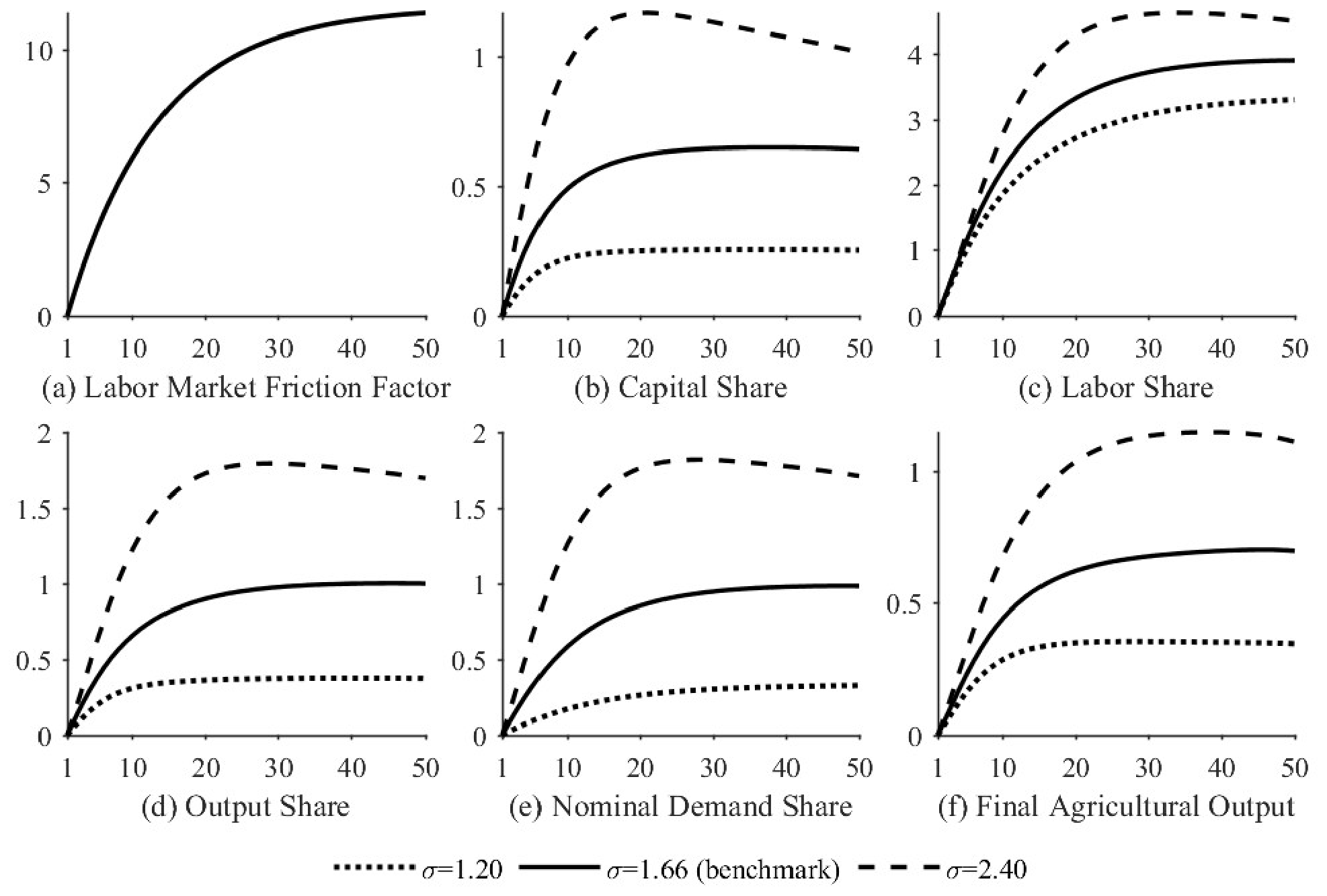Mechanisms of Government Intervention in Promoting Structural ...