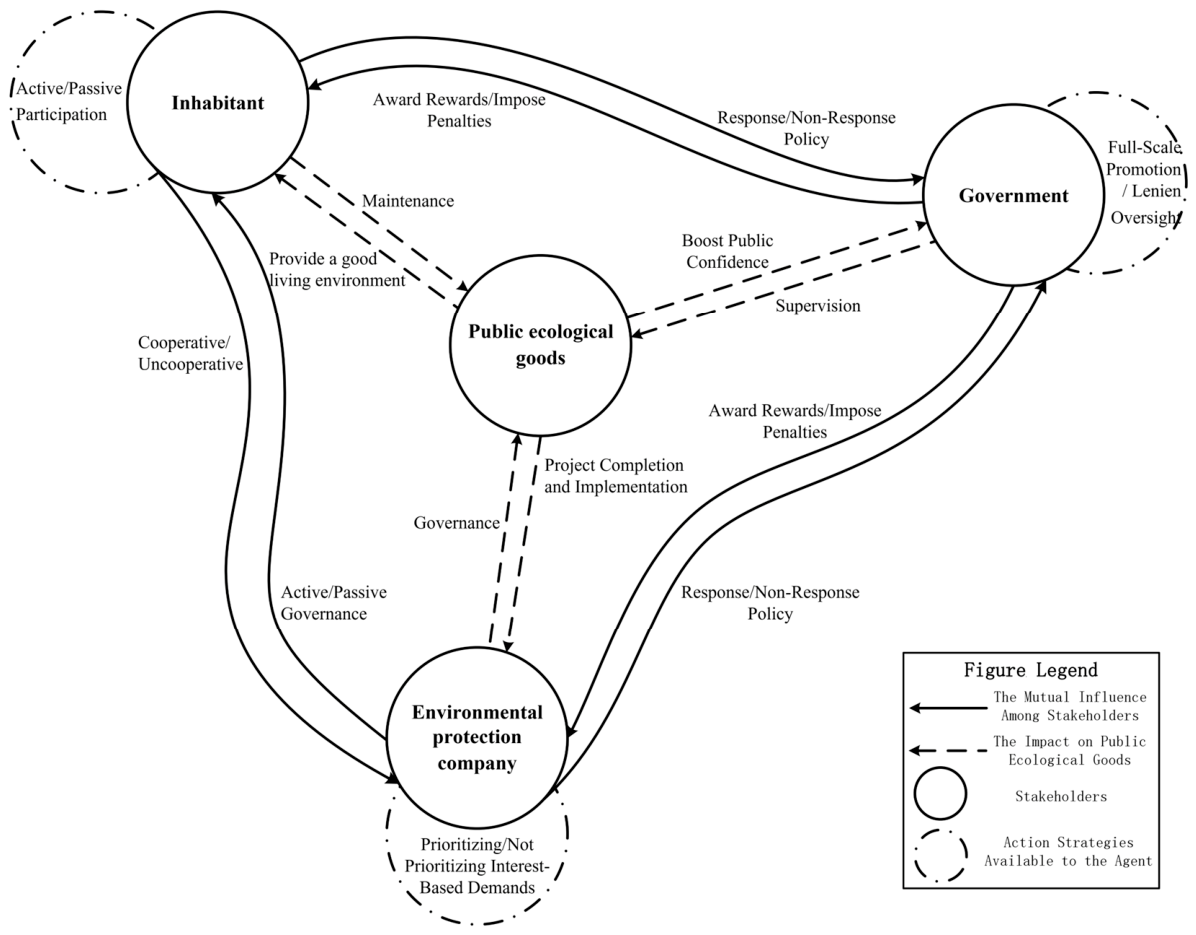 Matlab If Case Tripartite Evolutionary Game and Simulation Analysis of Regulating ...