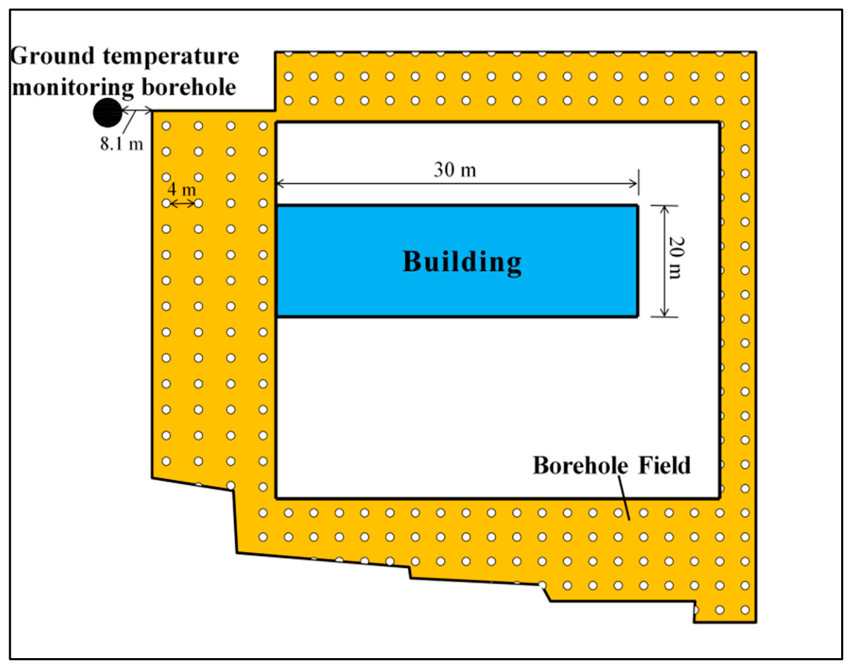 Prediction Research on the Ground Temperature Variation Caused by ...