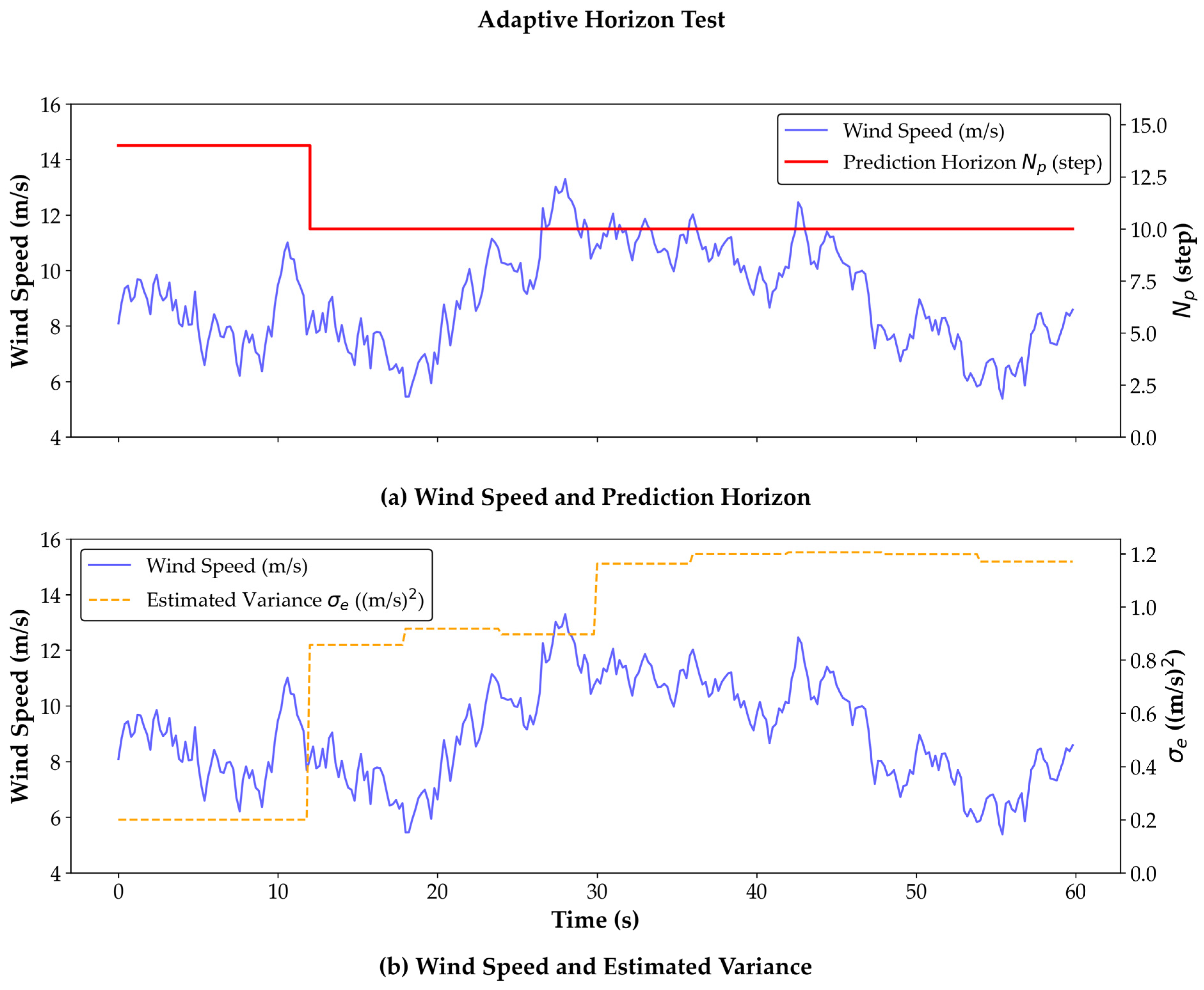 Permutation City.pdf Maximizing Energy Capture in Hydrostatic Wind Energy Conversion Systems ...