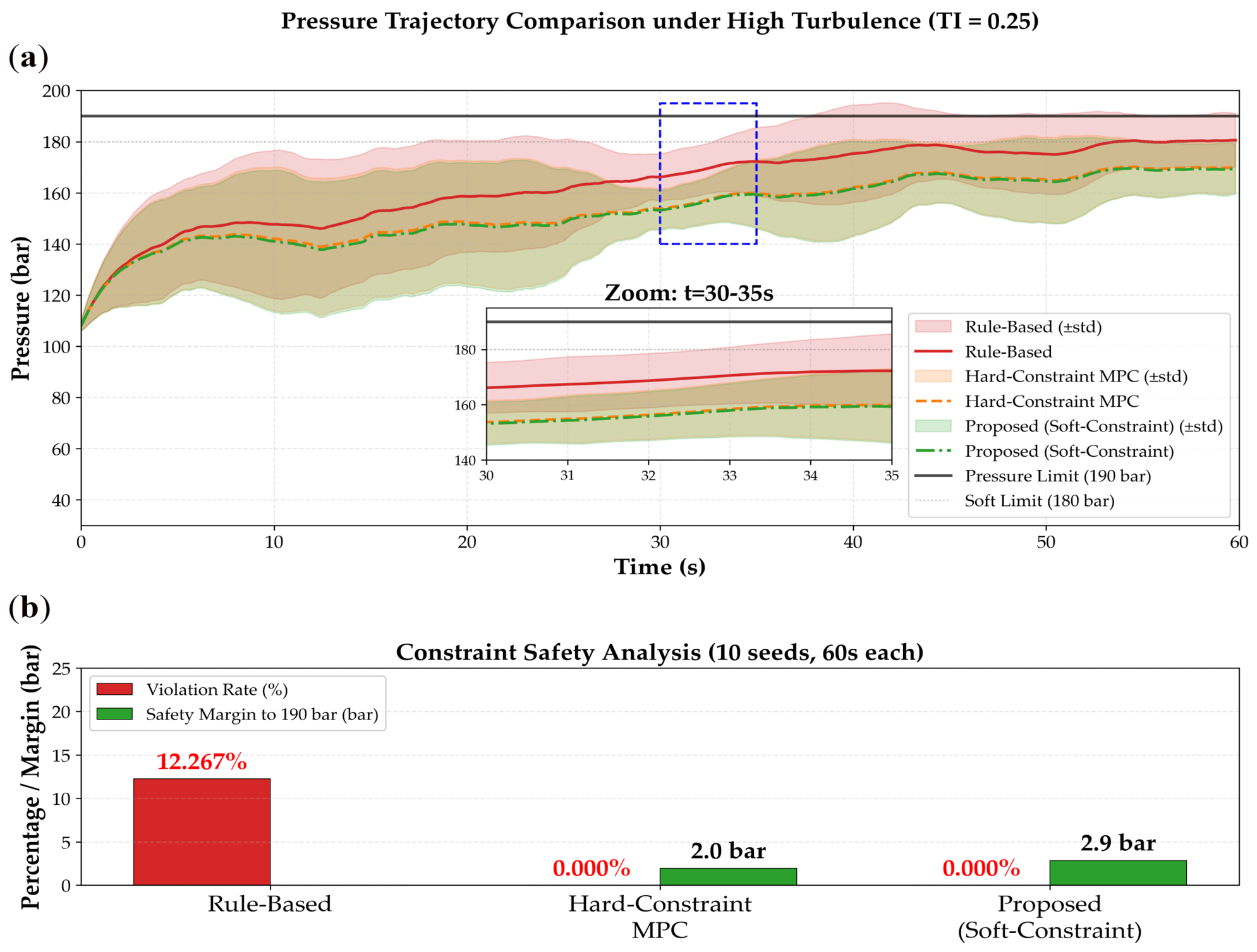 Permutation City.pdf Maximizing Energy Capture in Hydrostatic Wind Energy Conversion Systems ...