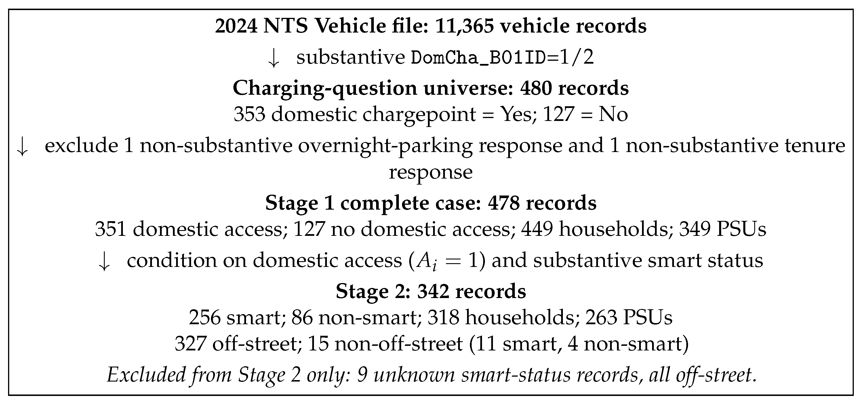 Residential Parking Disparities in Smart-Capable Domestic EV Charging ...