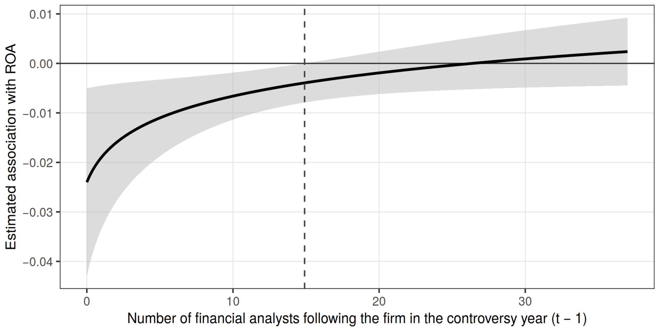 The Effect of ESG Controversies on Corporate Financial Performance ...