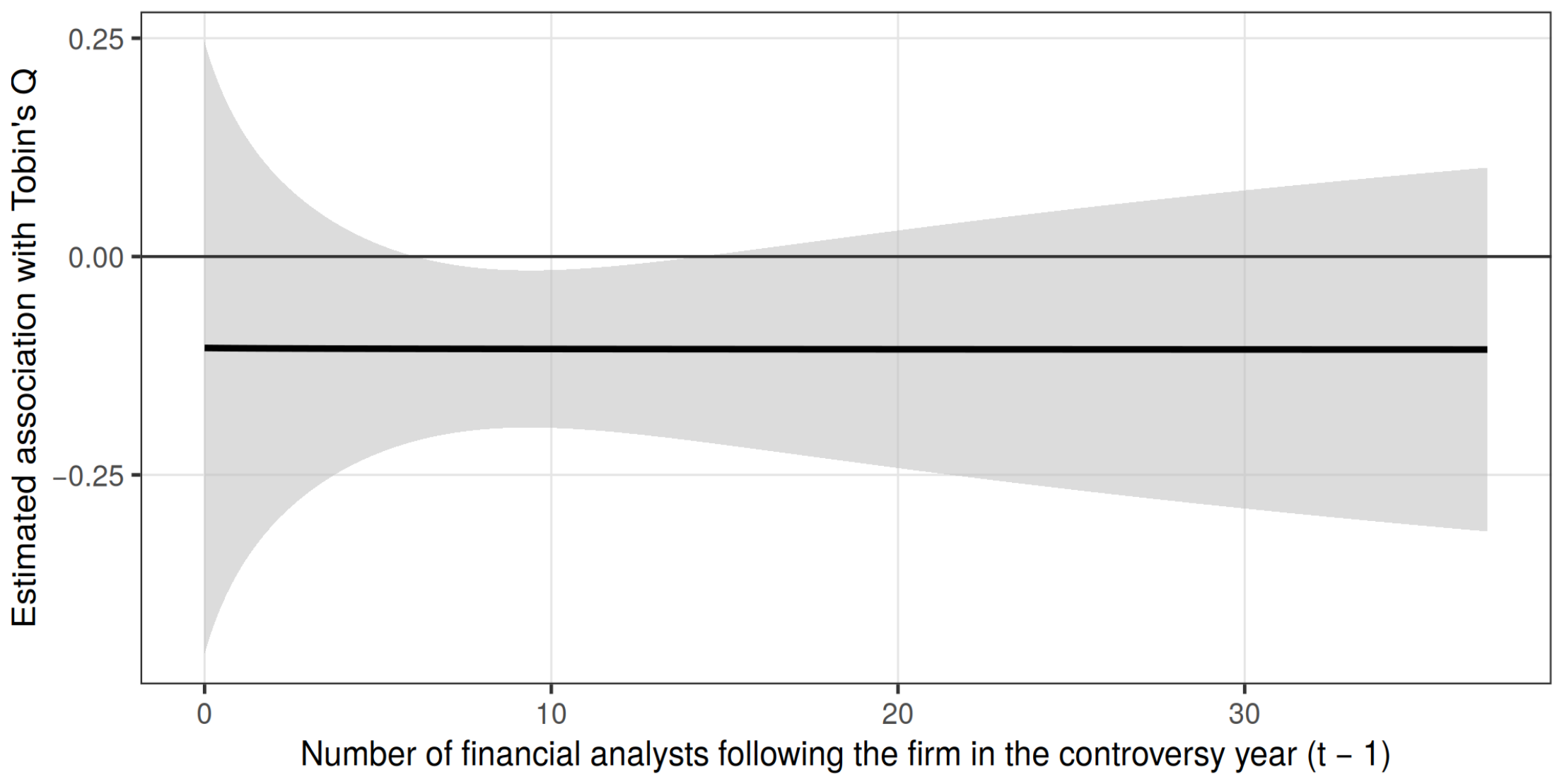 The Effect of ESG Controversies on Corporate Financial Performance ...