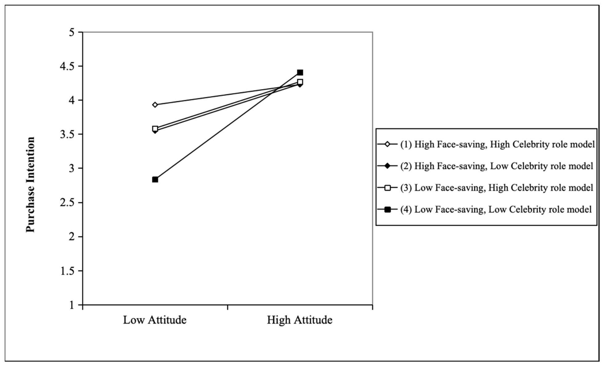 The Determinants of Chinese Consumers’ Purchase Intention Toward Second ...