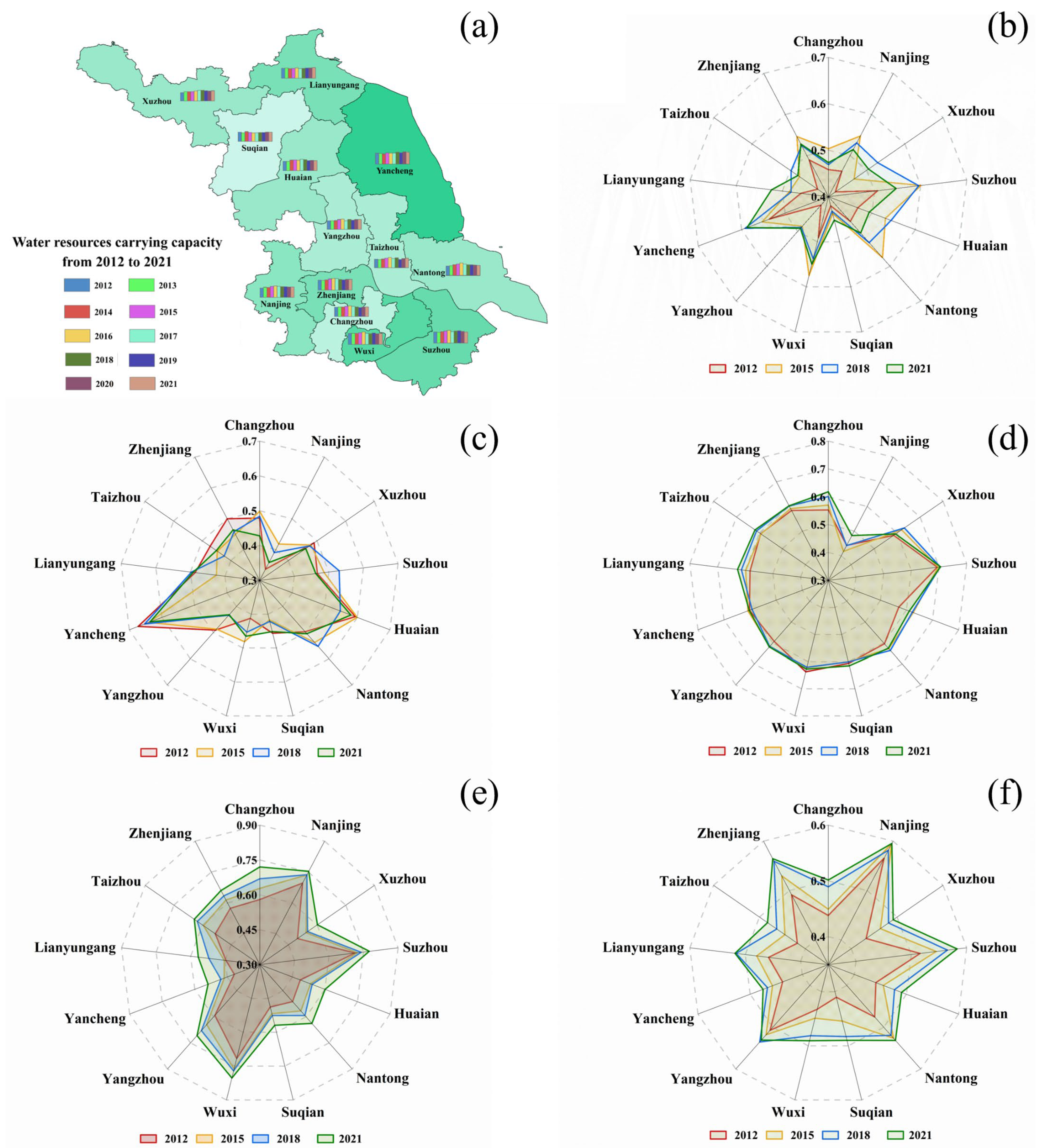 In Between Evolution System Coordination, Dynamic Drivers, and Spatiotemporal Evolution of ...
