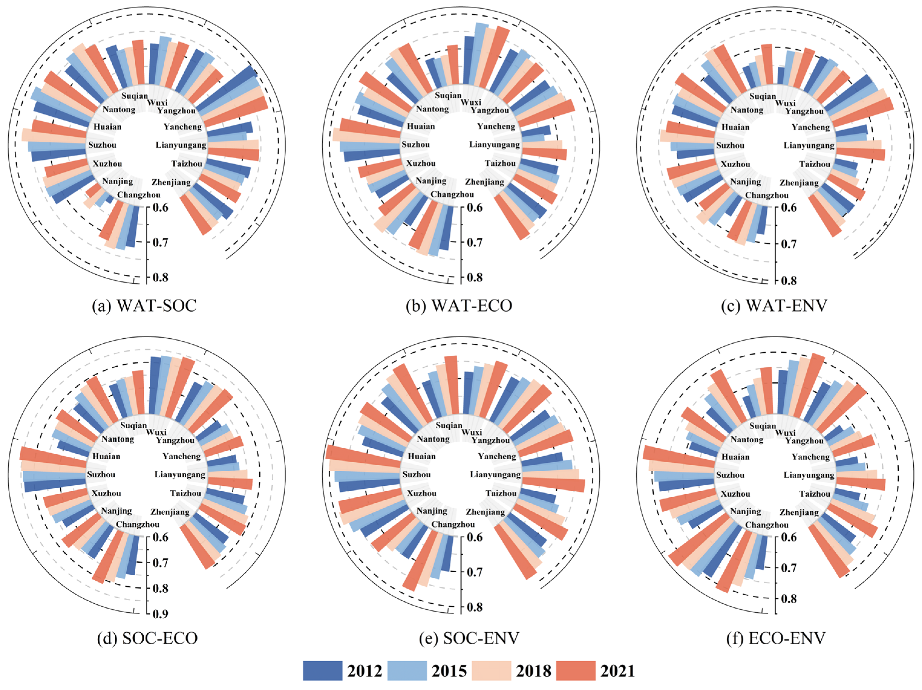 In Between Evolution System Coordination, Dynamic Drivers, and Spatiotemporal Evolution of ...
