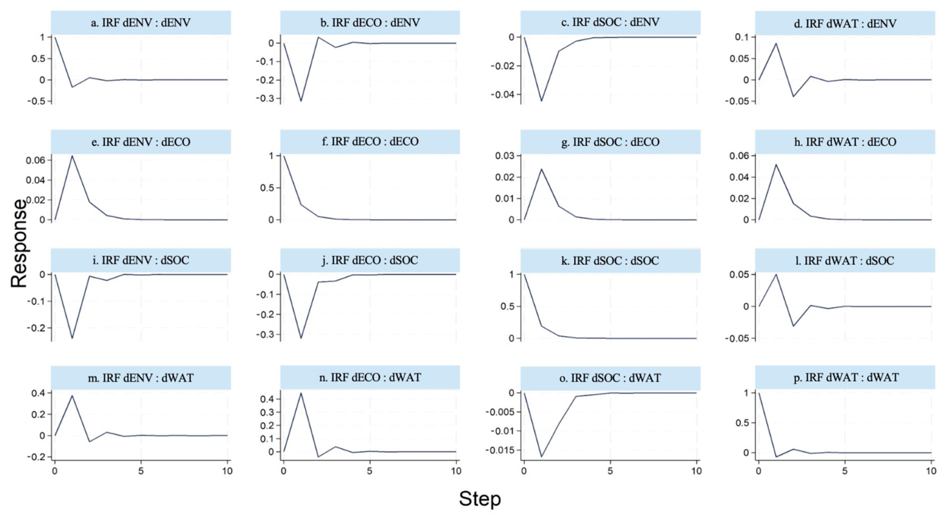 In Between Evolution System Coordination, Dynamic Drivers, and Spatiotemporal Evolution of ...
