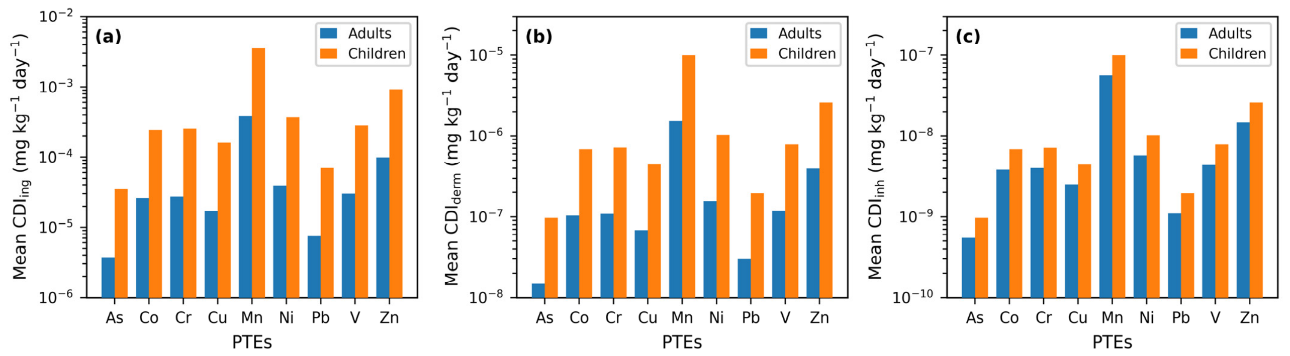 Potentially Toxic Elements in Agricultural Soils of an Arid Region ...