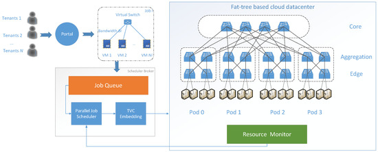 Bandwidth-Guaranteed Resource Allocation and Scheduling for Parallel ...