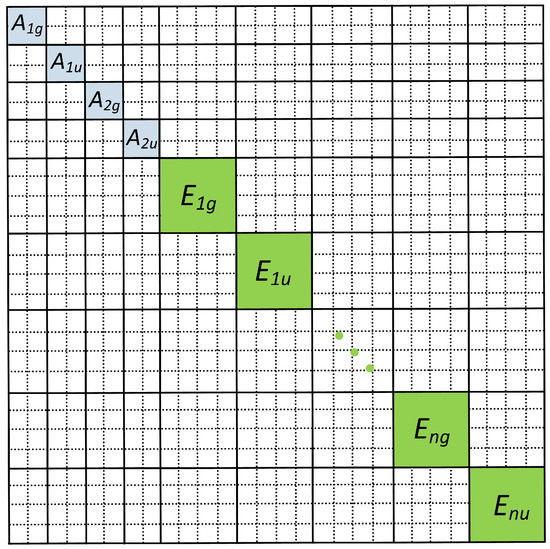 Linear Molecule Rotation Symmetry Adaptation of the Rotation-Vibration Theory for Linear Molecules