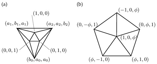 Symmetry Free Full Text Some New Symmetric Equilateral Embeddings