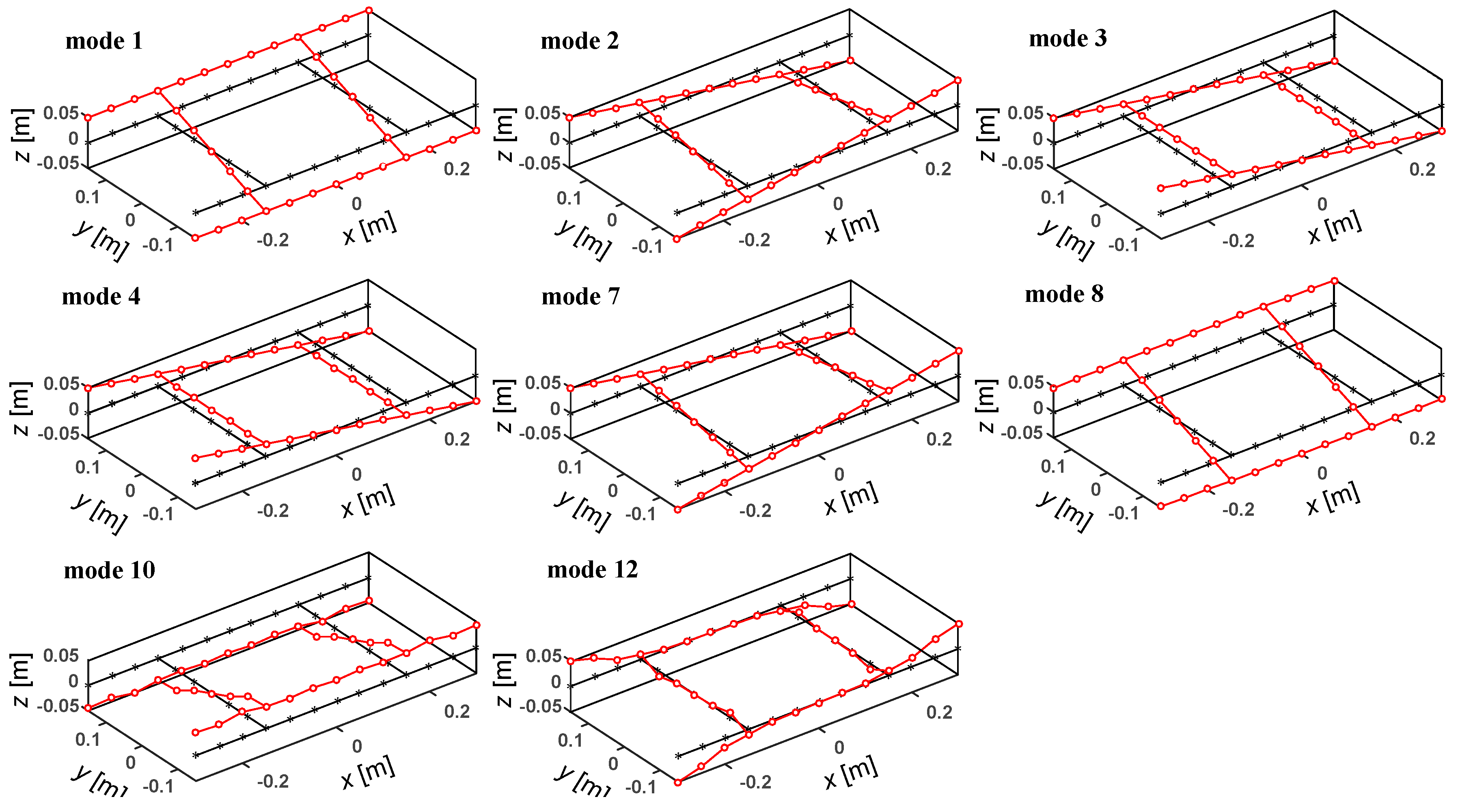 On The Identification Of Sectional Deformation Modes Of Thin Walled On The Identification Of Sectional Deformation Modes Of Thin Walled