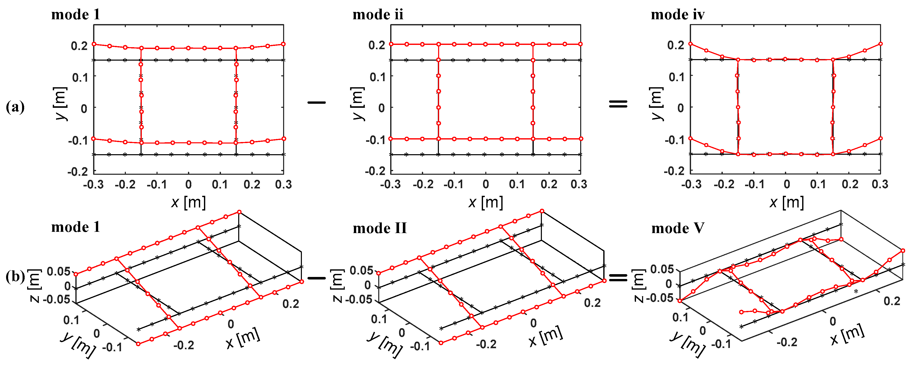 Symmetry Free Full Text On The Identification Of Sectional Symmetry Free Full Text On The Identification Of Sectional