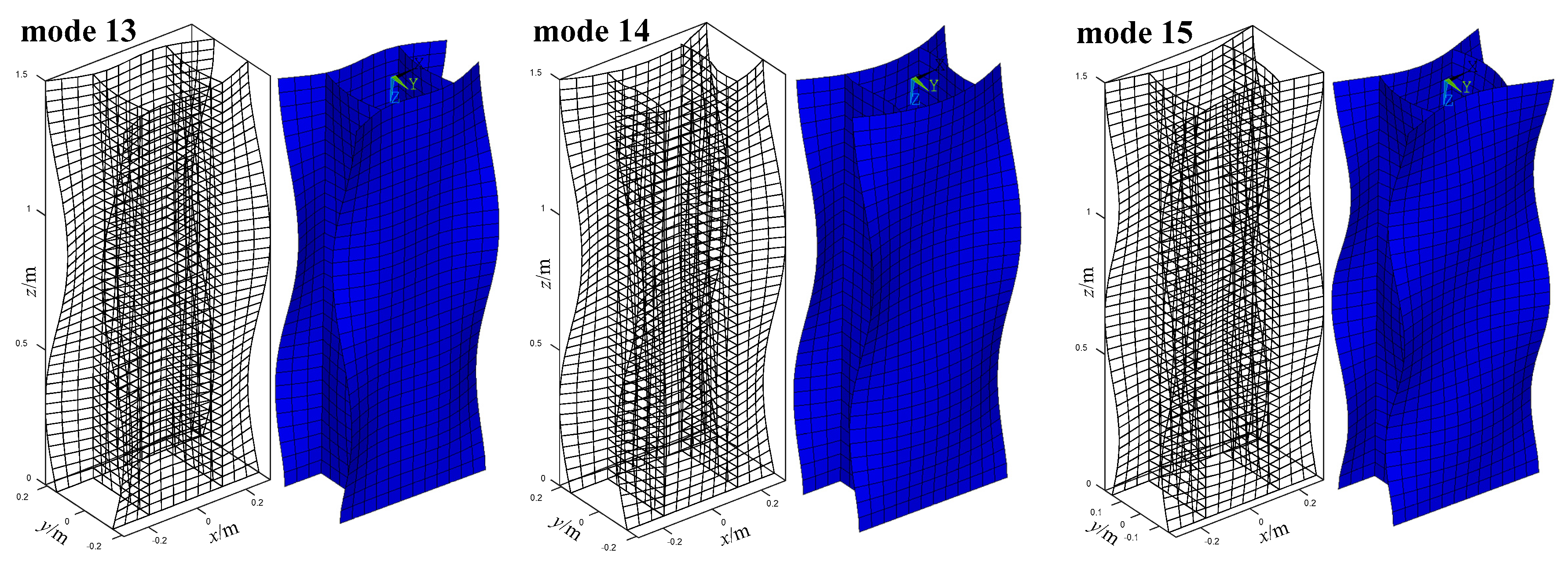 On The Identification Of Sectional Deformation Modes Of Thin Walled On The Identification Of Sectional Deformation Modes Of Thin Walled