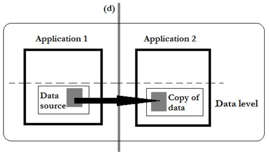 New C-CPI-14 Dumps Free