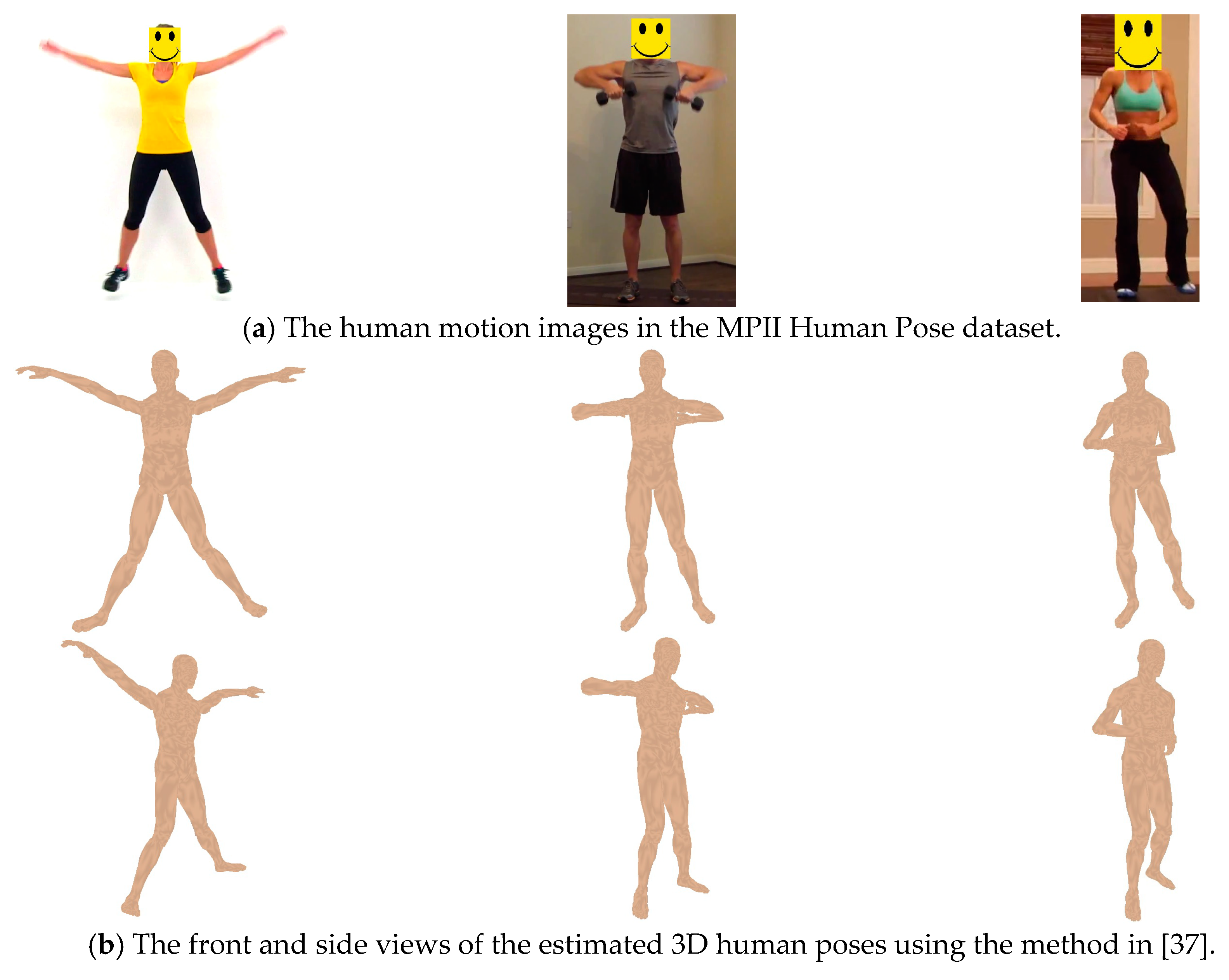 Symmetry | Free Full-Text | Reconstructing Three-Dimensional Human Poses: A  Combined Approach of Iterative Calculation on Skeleton Model and Conformal  Geometric Algebra