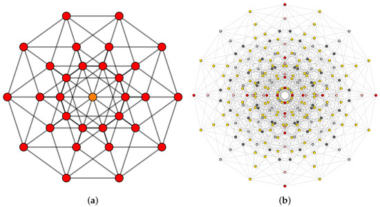 Stereographic Visualization of 5-Dimensional Regular Polytopes
