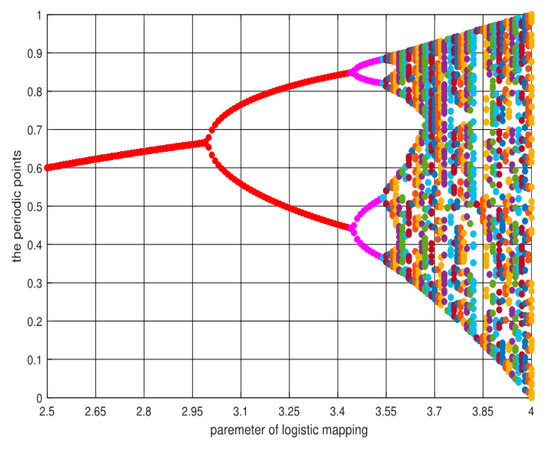 Improved Chaotic Particle Swarm Optimization Algorithm with More ...