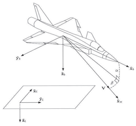 Vector-Coupled Flight Controller Design Based on Multivariable ...