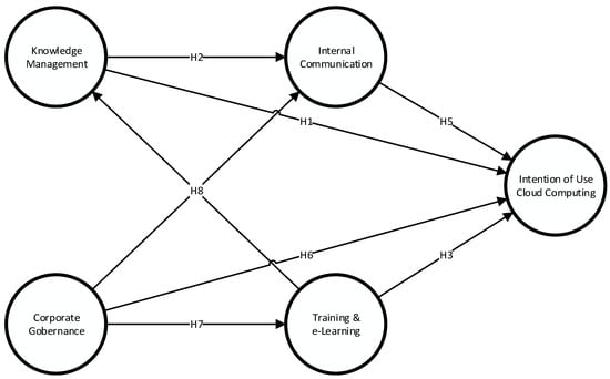 Symmetry | Free Full-Text | What Role does Corporate Governance Play in ...