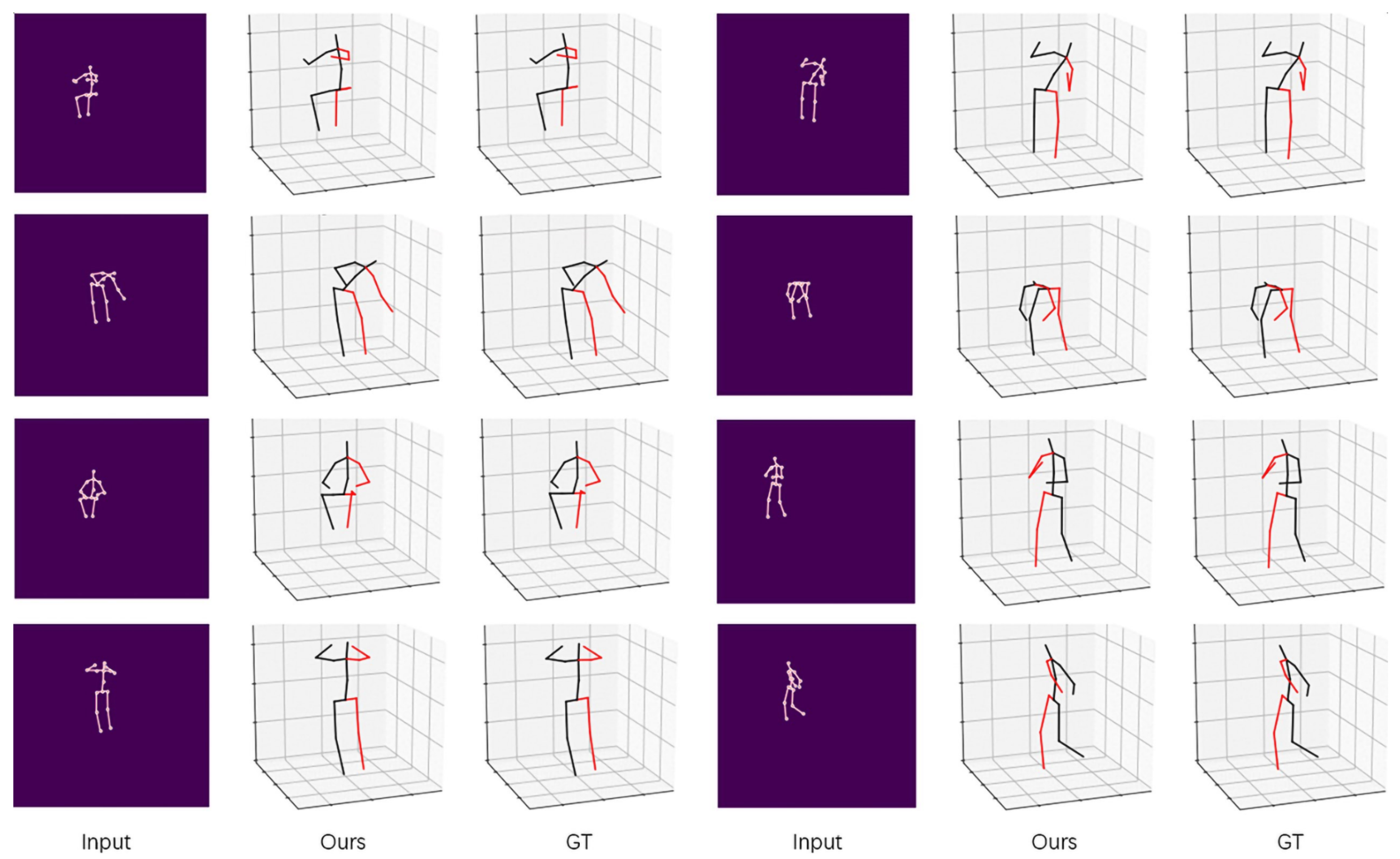 Symmetry | Free Full-Text | Multi-View Pose Generator Based on Deep  Learning for Monocular 3D Human Pose Estimation