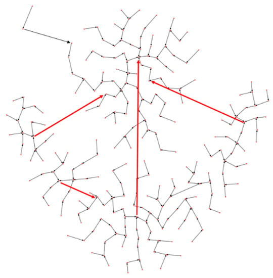 Symmetry | Free Full-Text | Improving Density Peak Clustering by ...