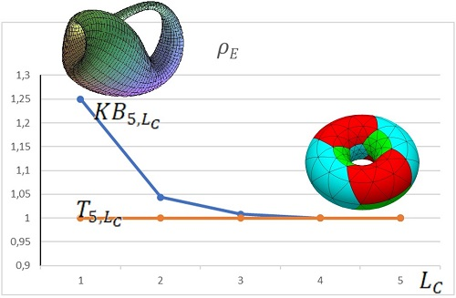 Two-Dimensional (2D) Mobius strip and Figure-8 Klein Bottle (Immersed