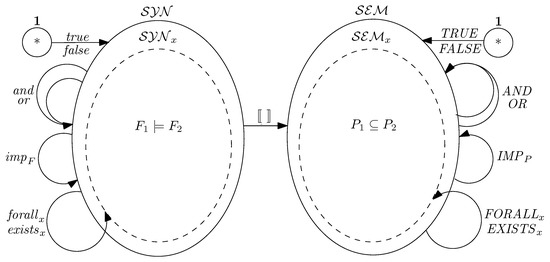 Symmetry | Free Full-Text | A Novel Categorical Approach to