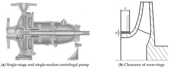 Centrifugal Pump Wearing | Other Machinery & Industry Equipment |  GOBIZKOREA.COM